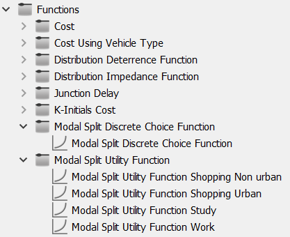 Funções de divisão modal