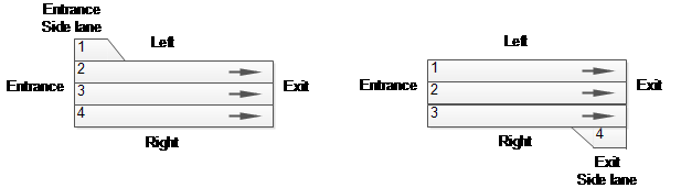 Tipos de faixas laterais