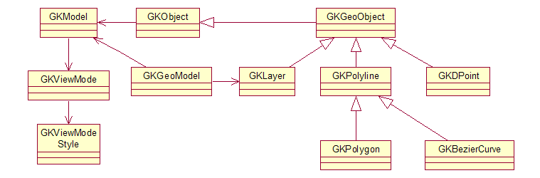 Classes gráficas genéricas do Kernel