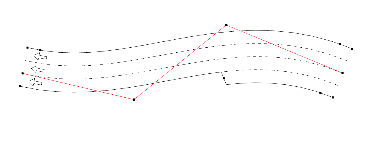 Curvas de Seção