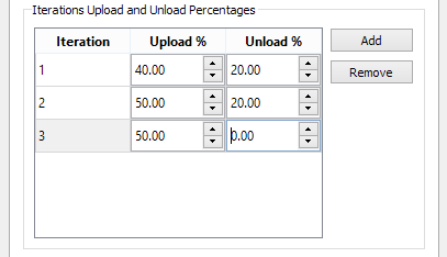 Experimento Estático: Atribuição Incremental