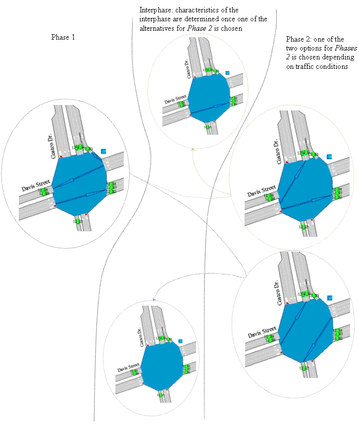 Perfil dinâmico de interfase de controle atuado