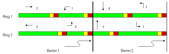 Controlador de Anéis Duplos