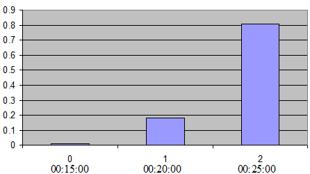 Modelo Binomial (\(k\)=3, \(p\)=0.9)