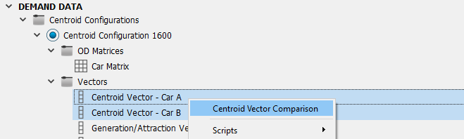 Comparação de Vetores de Centroide