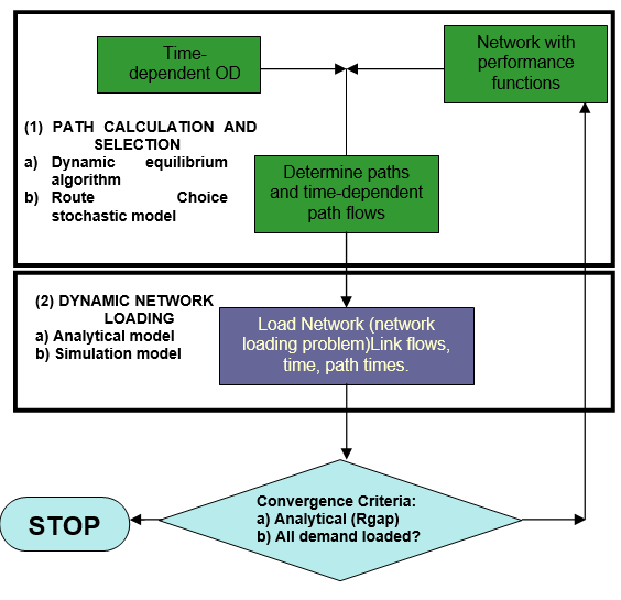 Diagrama conceitual da atribuição dinâmica heurística