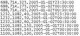 Dados de contagem de curvas em um arquivo de texto