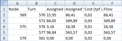 Resultados de Atribuição de Curva copiados em uma planilha do Excel