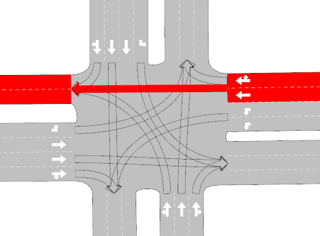 Regras de geração de virações. Movimento reto