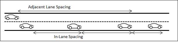 Seguimento de Carros em Duas Faixas: Relativo