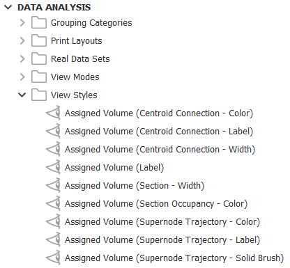 Estilos de Visualização