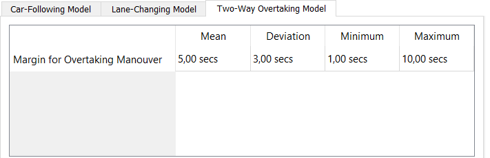 Editor de Tipo de Veículo - Pasta de Modelo Microscópico - Subpasta de Ultrapassagem em Duas Direções